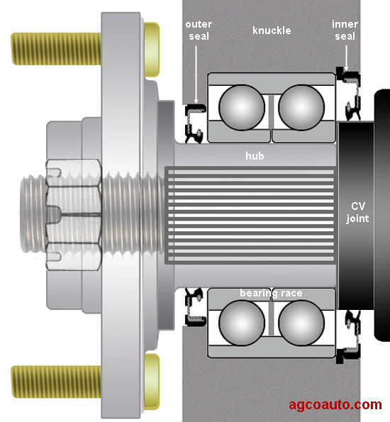 Harley Wheel Bearing Size Chart