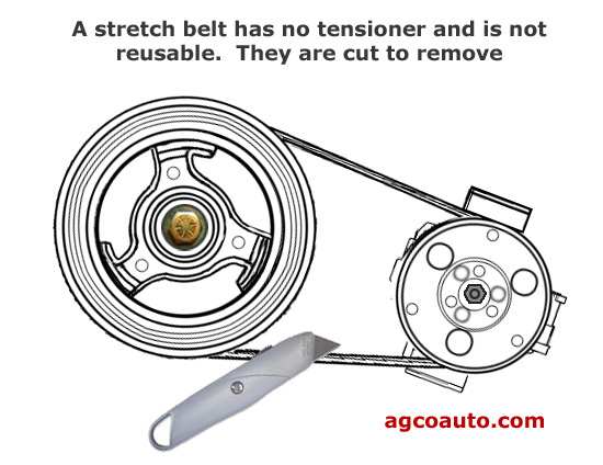 stretch or stretchy belts are designed to be used only once