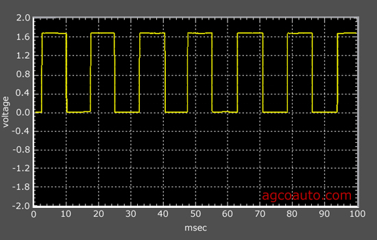 Square wave pattern from an active ABS wheel speed sensor