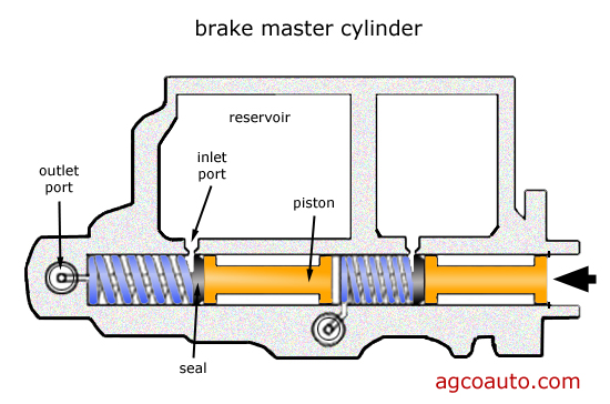 Brake master cylinder internal parts of the 