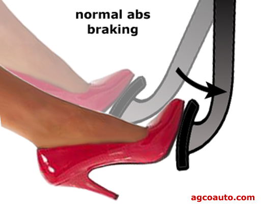 The brake pedal may drop during ABS operation