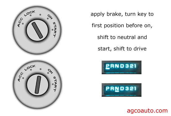 with the key in the right position some column shifters can be moved to neutral
