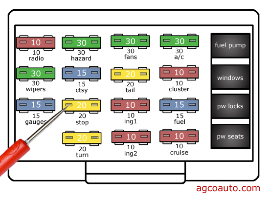 Fuse Resistance Chart