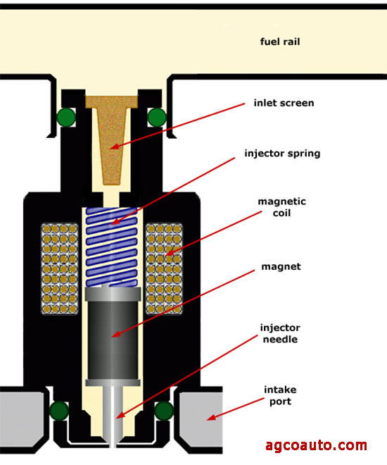Parts of the basic electronic fuel injector
