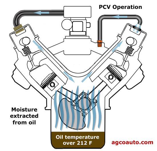 2009 audi a4 crankcase pressure regulating valve