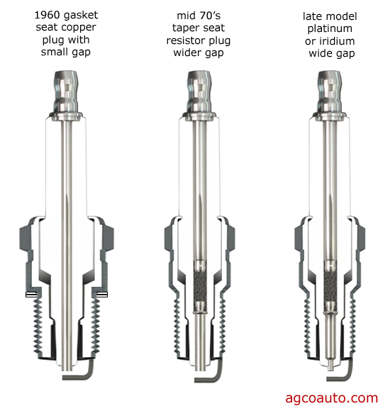 Evolution of spark plugs has been slow