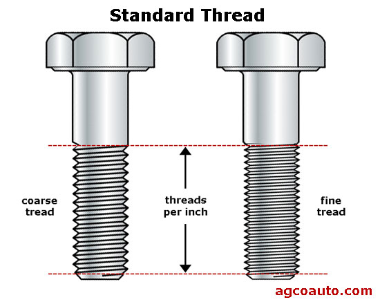 Coarse And Fine Thread Chart