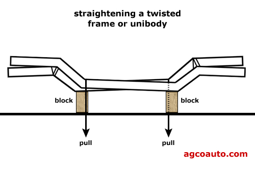 Setup to properly correct a twisted frame or unibody vehicle