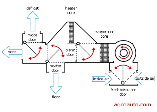 Four Seasons HVAC Recirculation Air Door Actuator for 2004-2010 Chevrolet rf