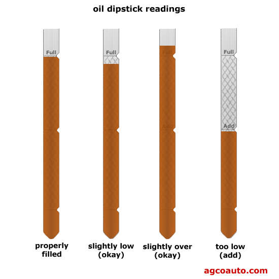 various oil level readings on an engine dipstick