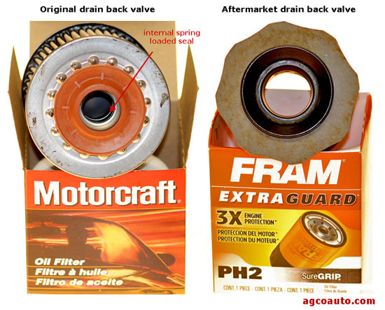 Motorcraft oil filter inside view showing drainback valve