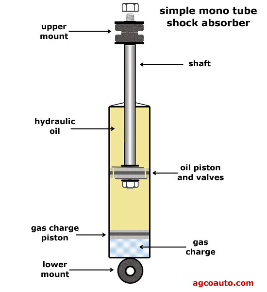 Parts of a hydraulic shock absorber