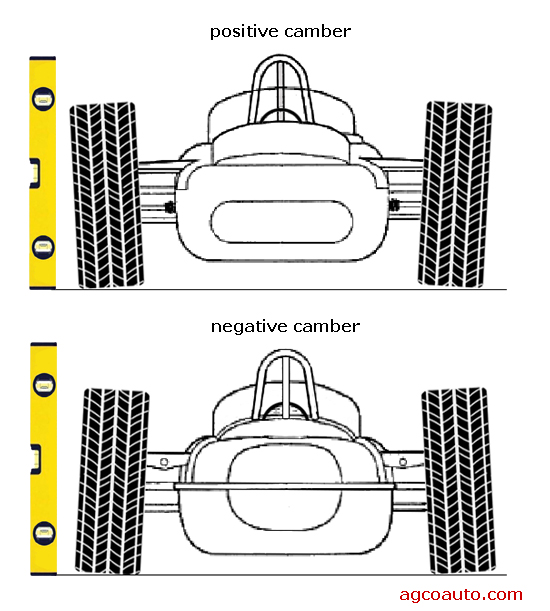 Positive and negative camber, front and rear