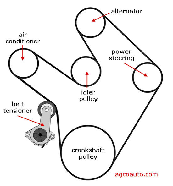 Typical serpentine belt routing diagram