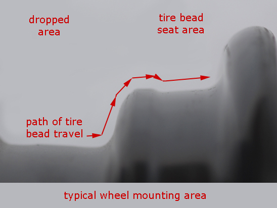 Tire travel on wheel when mounting
