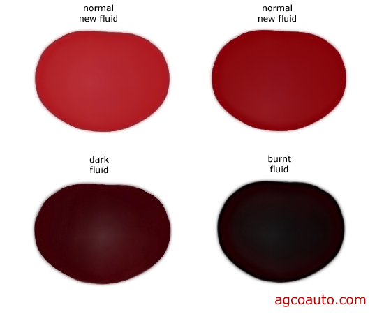 Car Fluid Color Chart