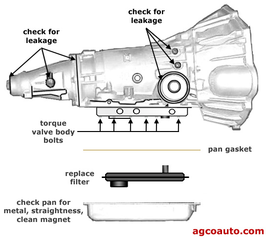 Some of the steps in a proper transmission service