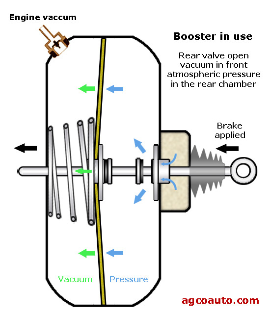 The simplified vacuum booster appying