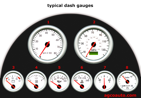 typical dash gauges and what they mean