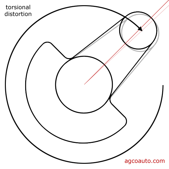 tortional distortion is dampened by the harmonic balancer