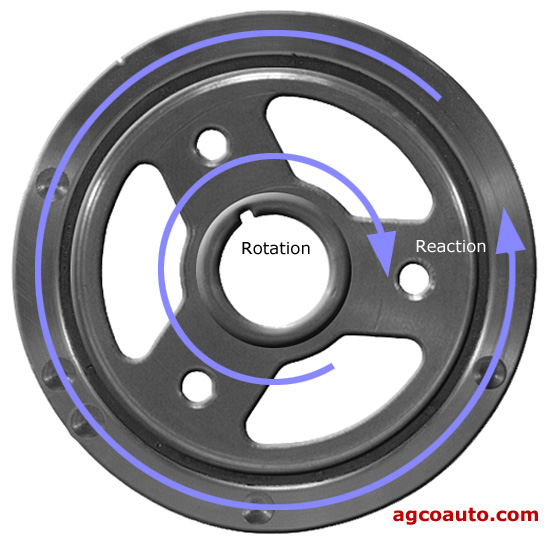 The rubber mounting allows the outer ring to react to twist
