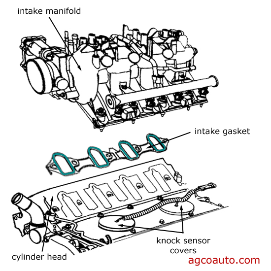 placement of intake gaskets on GM 4.8L, 5.3L, 6.0L V8 