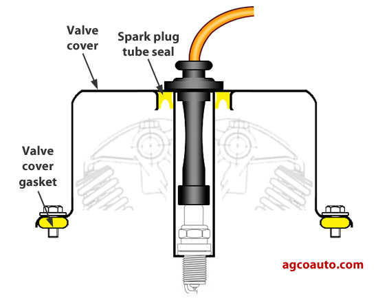 Cross section showing spark plug tube seal