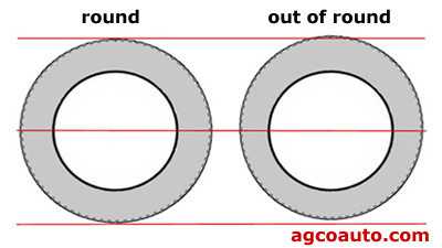 An out of round tire and a round tire compared
