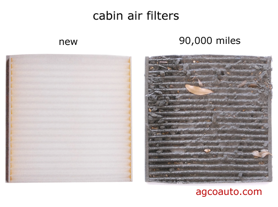 A plugged cabin filter can cause compressor failure