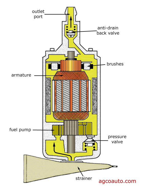 Bomba - Instalação de Bomba elétrica Electric_fuel_pump_cutaway_view