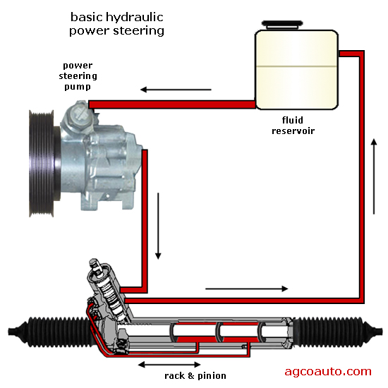 Engine Power Steering System Diagram