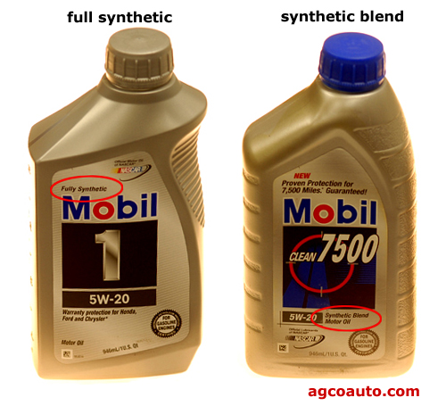 Synthetic blend and fully synthetic motor oil