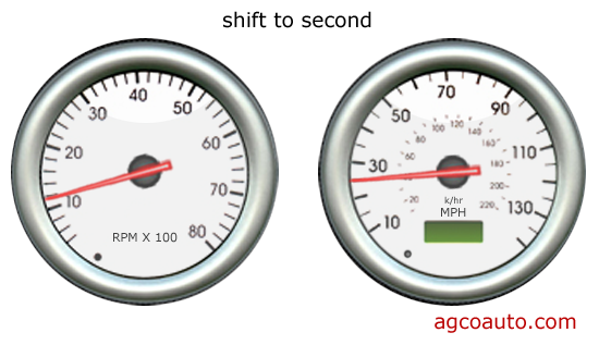 Tachometer and speedometer after 2nd gear shift