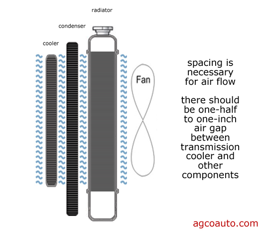 an air gap between components in necessary for proper air flow