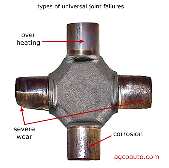 lubrication breakdown in a u-joint will cause failure very quickly